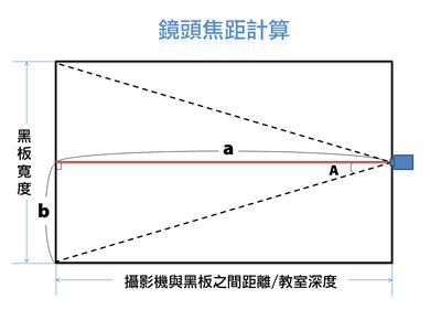摄影机拍摄角度计算